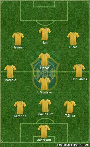 Brazil Formation 2019
