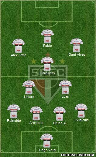 São Paulo FC Formation 2019