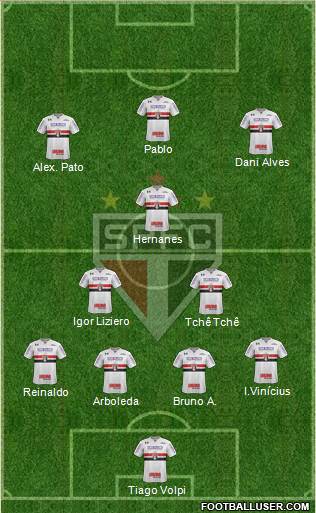 São Paulo FC Formation 2019