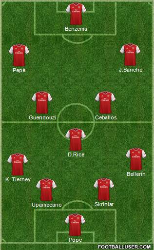 Arsenal Formation 2019