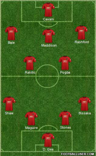 Manchester United Formation 2019