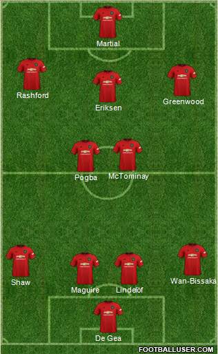 Manchester United Formation 2019
