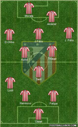 Atlético Madrid B Formation 2019