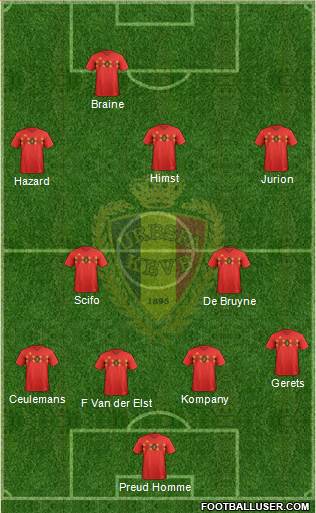 Belgium Formation 2019