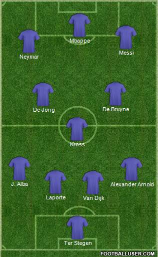 Champions League Team Formation 2019