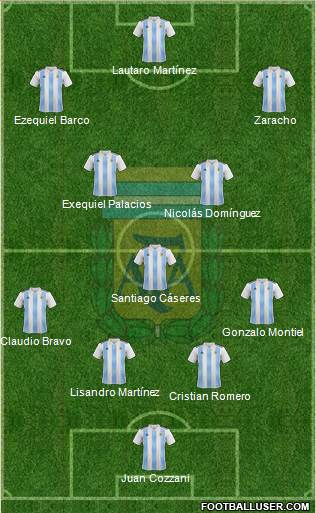 Argentina Formation 2019