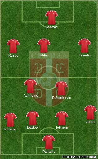 Serbia Formation 2019