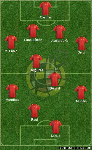 Spain Formation 2019