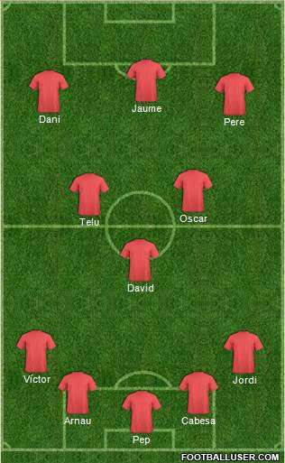 Dream Team Formation 2019