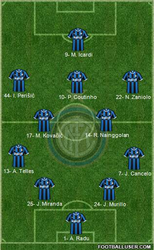 F.C. Internazionale Formation 2019