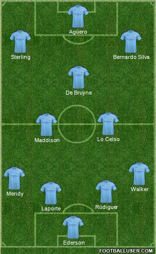 Manchester City Formation 2019