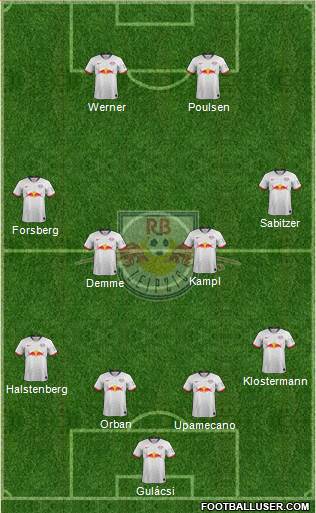 RasenBallsport Leipzig Formation 2019
