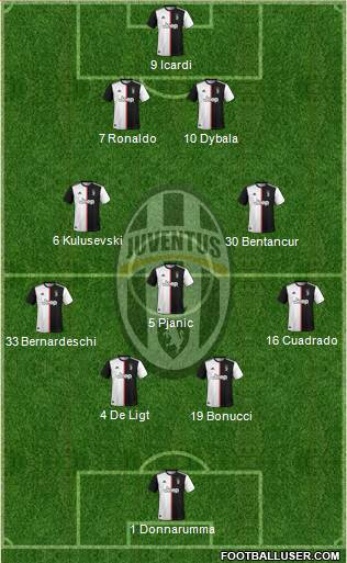 Juventus Formation 2019