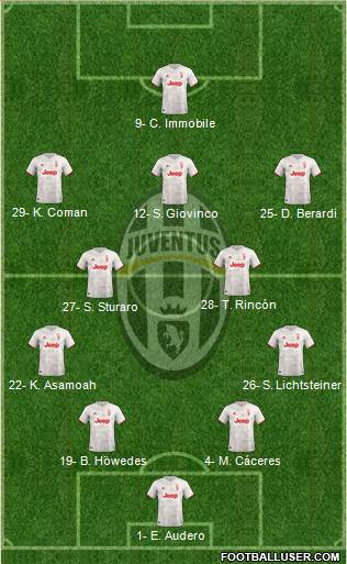 Juventus Formation 2019