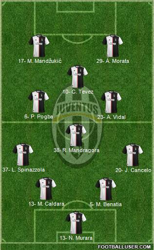 Juventus Formation 2019