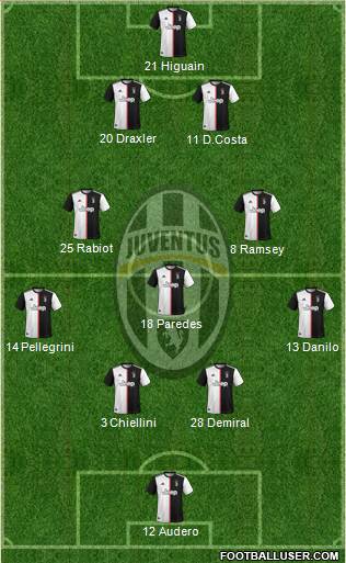 Juventus Formation 2019
