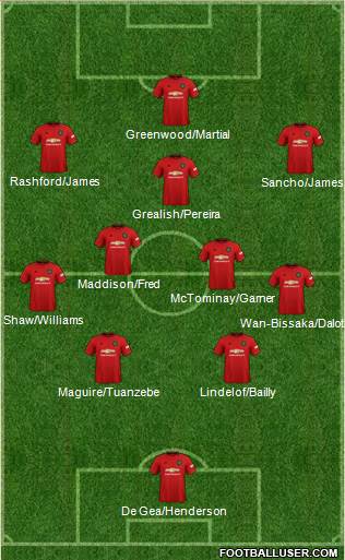 Manchester United Formation 2019