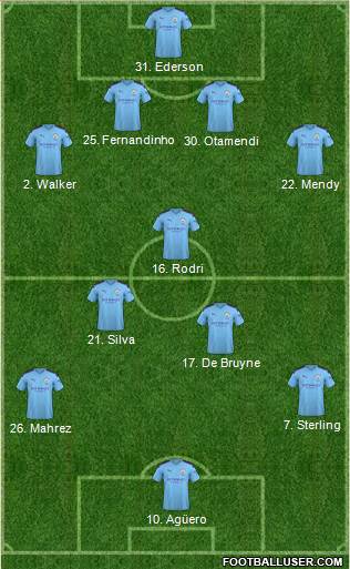 Manchester City Formation 2019