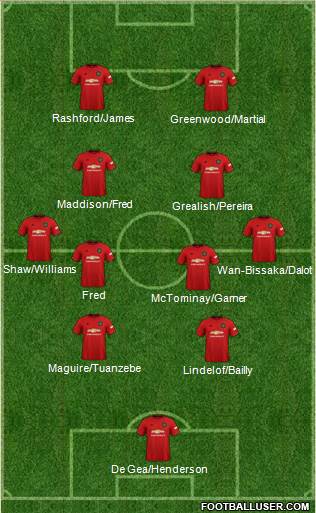 Manchester United Formation 2019