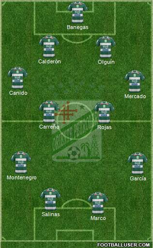 C Oriente Petrolero Formation 2019