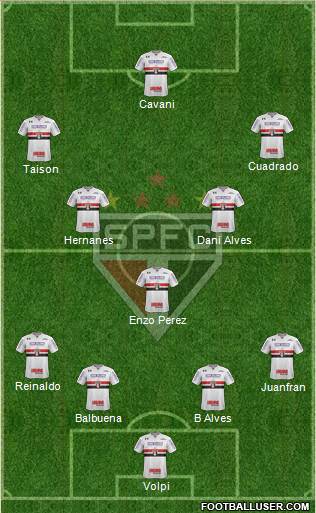 São Paulo FC Formation 2019