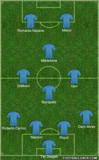 Dream Team Formation 2019