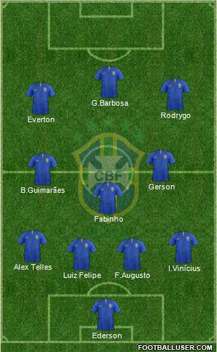 Brazil Formation 2019