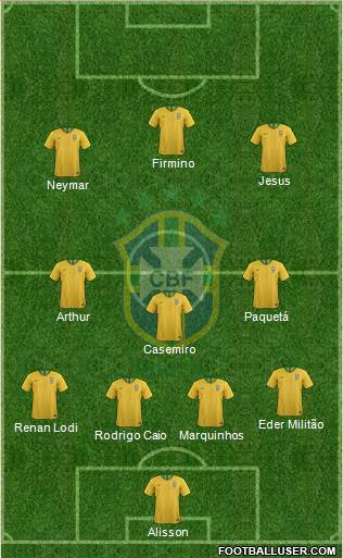 Brazil Formation 2019