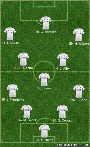 Liverpool Formation 2019