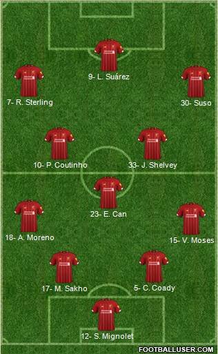 Liverpool Formation 2019