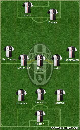 Juventus Formation 2019