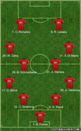 Manchester United Formation 2019