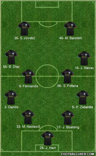Manchester City Formation 2019