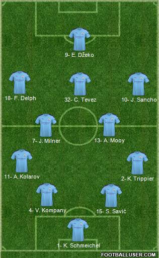 Manchester City Formation 2019