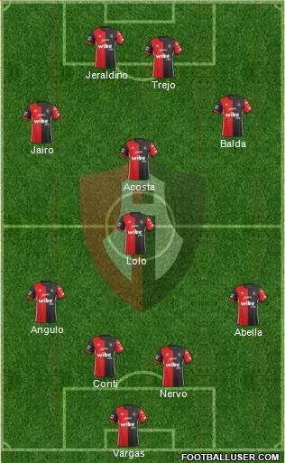 Club Deportivo Atlas football formation