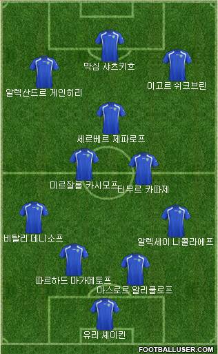 Uzbekistan Formation 2019