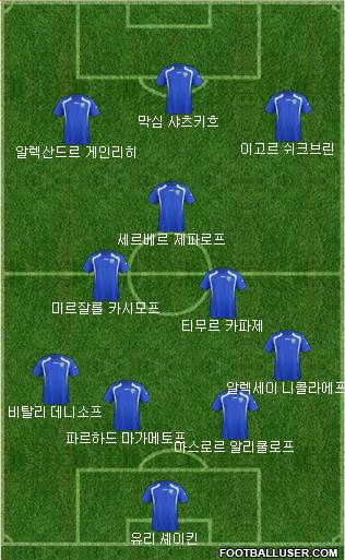 Uzbekistan Formation 2019