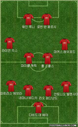 Manchester United Formation 2019