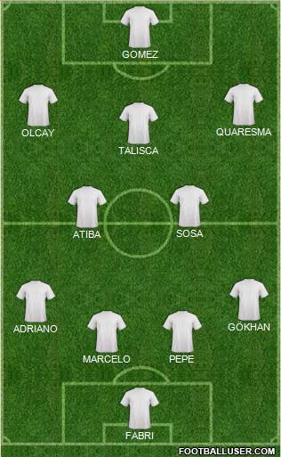 Champions League Team Formation 2019
