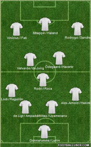 Dream Team Formation 2019