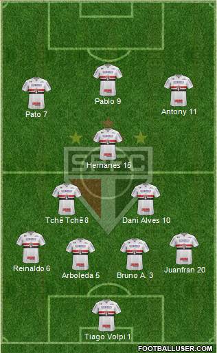 São Paulo FC Formation 2019