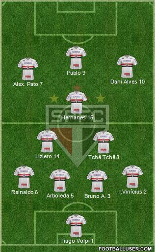 São Paulo FC Formation 2019