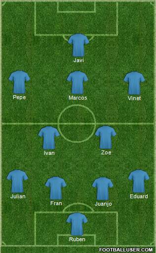 Fifa Team Formation 2019