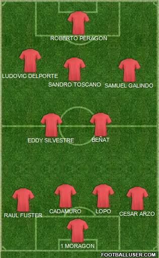 Champions League Team Formation 2019