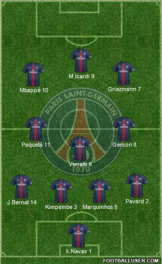 Paris Saint-Germain Formation 2019