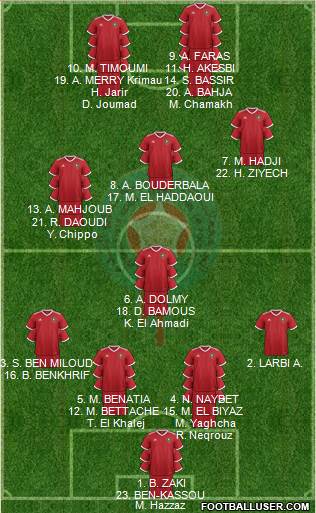 Morocco Formation 2019