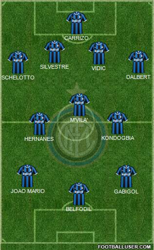 F.C. Internazionale Formation 2019