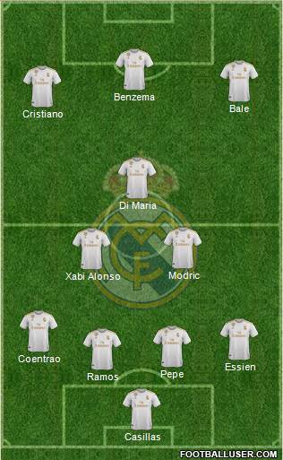 Real Madrid C.F. Formation 2019