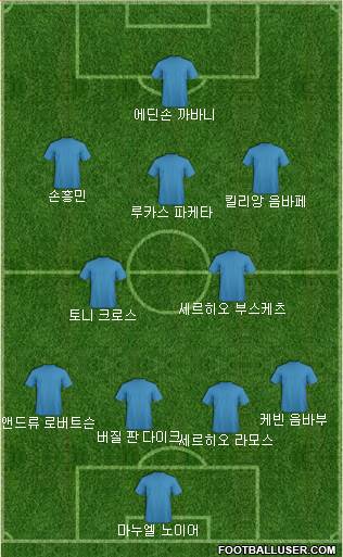 Dream Team Formation 2019