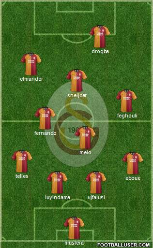 Galatasaray SK Formation 2019